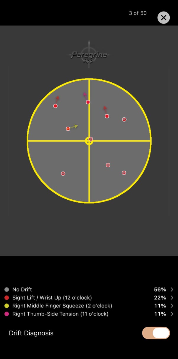 Peregrine Drift Diagnosis review showing drift causes on a circular target