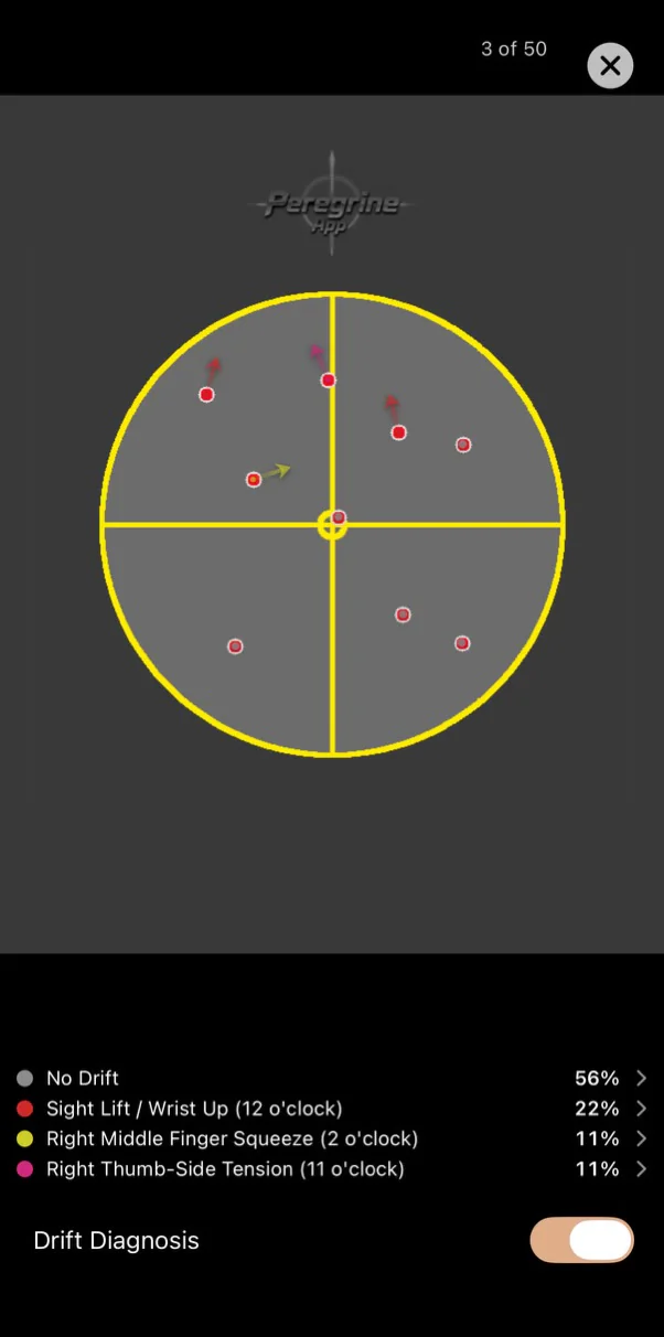 Peregrine Drift Diagnosis review showing drift causes on a circular target