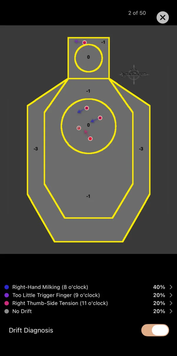 Peregrine Drift Diagnosis review showing shot drift causes on a silhouette target
