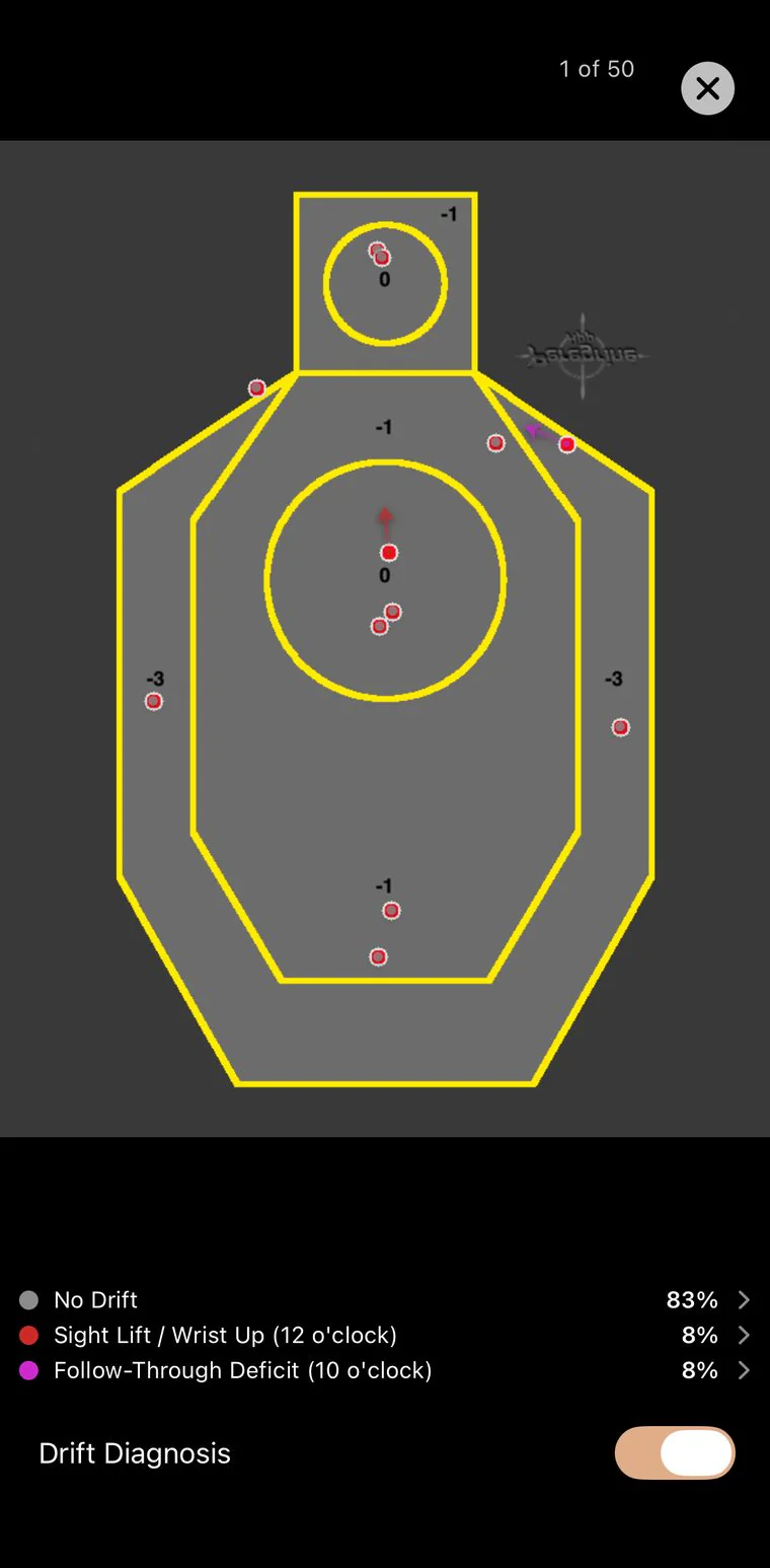 Session review with drift diagnosis percentages for every hit