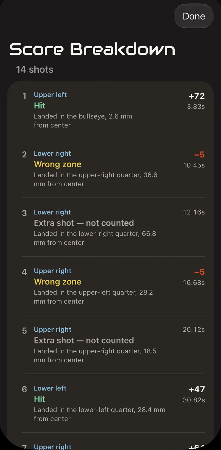 Score Breakdown sheet for a 14-shot session, each shot listing the zone called, whether it hit, scored the wrong zone or was an extra shot, its points, its time, and how far from center it landed